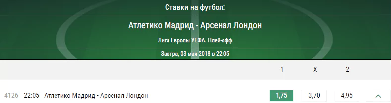 Атлетико Мадрид – Арсенал. Прогноз матча Лиги Европы