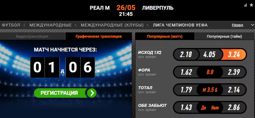 Реал - Ливерпуль. Прогноз на финал Лиги Чемпионов 2017/18