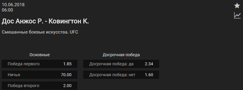Прогноз на бой Рафаэль Дос Аньос – Колби Ковингтон