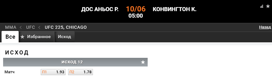 Прогноз на бой Рафаэль Дос Аньос – Колби Ковингтон