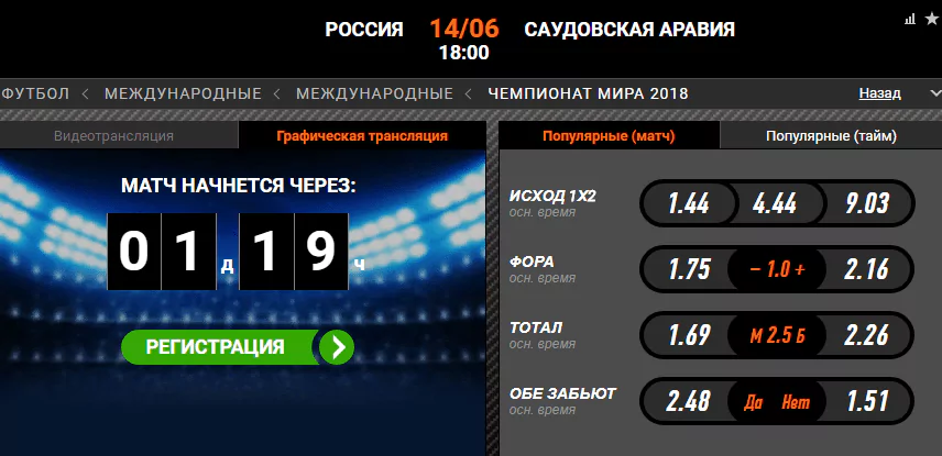 Россия – Саудовская Аравия. Прогноз матча Чемпионата Мира (Прогноз зашел)