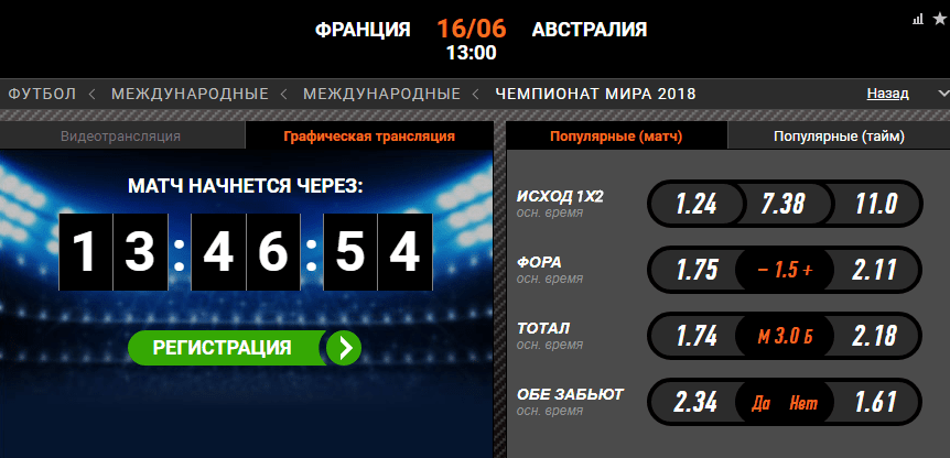 Франция - Австралия. Прогноз матча Чемпионата Мира