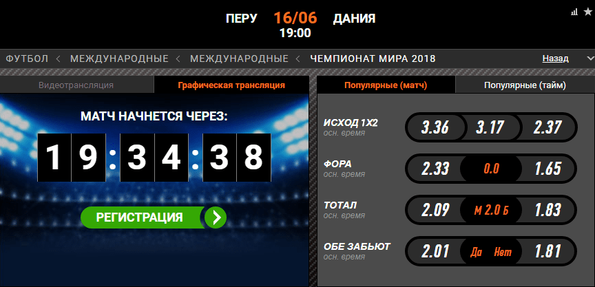 Перу - Дания. Прогноз матча Чемпионата Мира