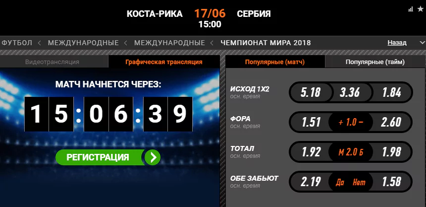 Коста-Рика - Сербия. Прогноз матча Чемпионата Мира (Прогноз зашел)