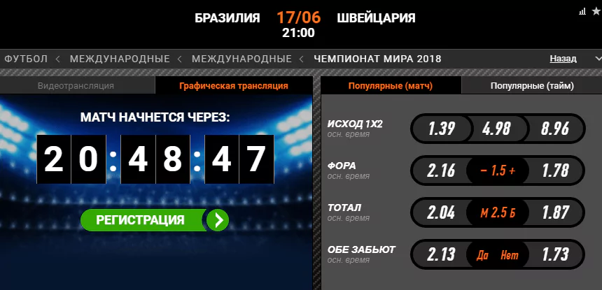 Бразилия – Швейцария. Прогноз матча Чемпионата мира (Прогноз зашел)