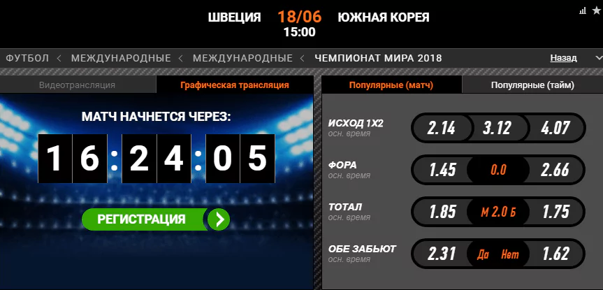 Швеция – Южная Корея. Прогноз матча Чемпионата Мира (Прогноз зашел)