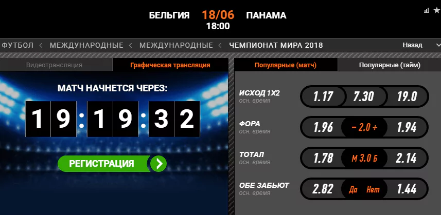 Бельгия – Панама. Прогноз матча Чемпионата Мира