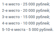 Акция приуроченная Финалу Лиги Чемпионов от БК Леон!
