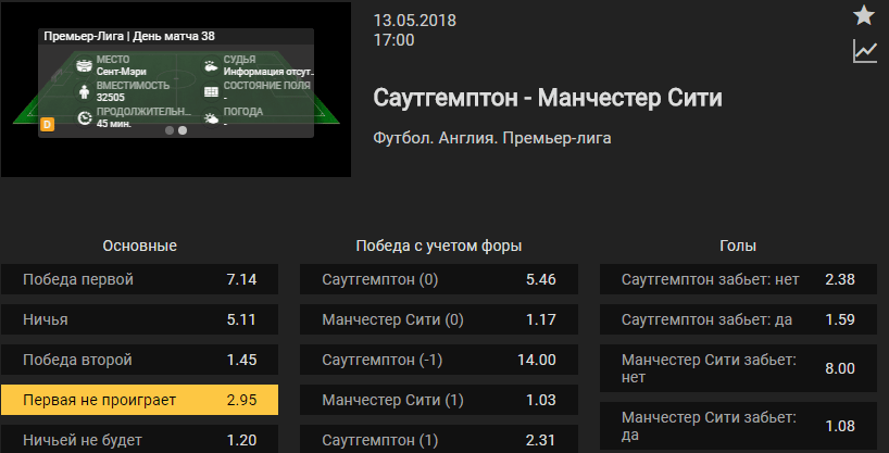 Саутгемптон – Манчестер Сити. Прогноз матча чемпионата Англии