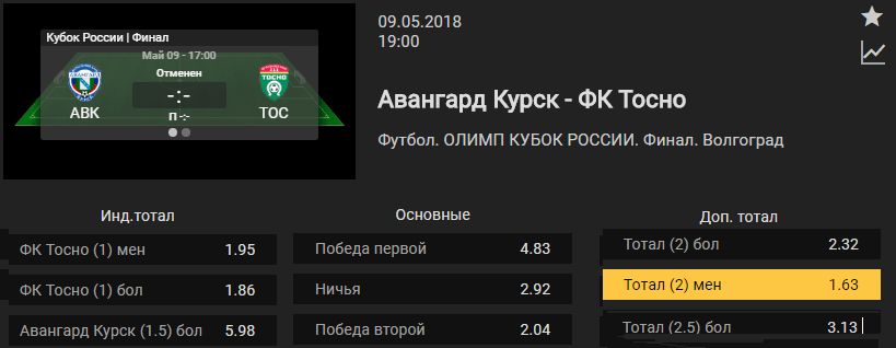 Тосно – Авангард Курск. Прогноз финала Кубка России