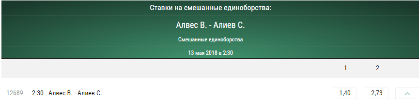 Прогноз на бой Султан Алиев – Варлей Алвес