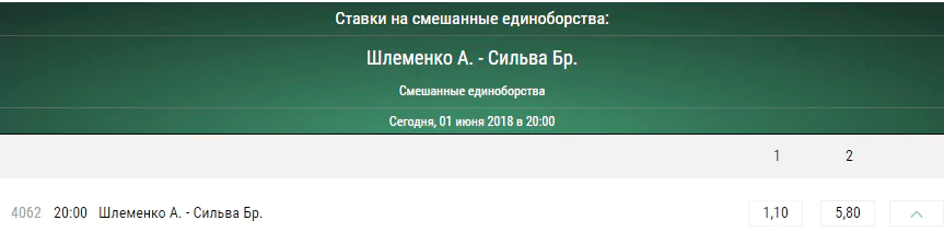 Прогноз на бой Александр Шлеменко – Бруно Сильва