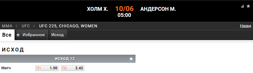 Прогноз на бой Холли Холм – Меган Андерсон