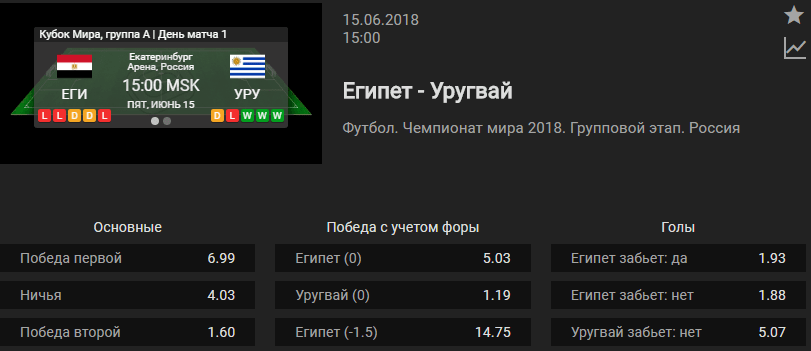 Египет - Уругвай. Прогноз матча Чемпионата Мира