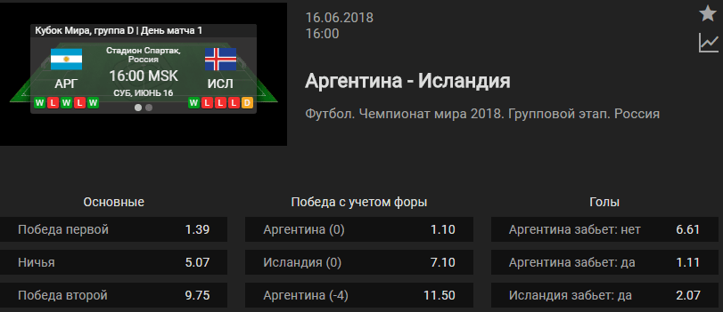 Аргентина - Исландия. Прогноз матча Чемпионата Мира
