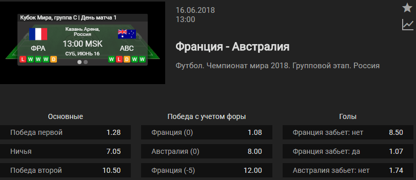 Франция - Австралия. Прогноз матча Чемпионата Мира