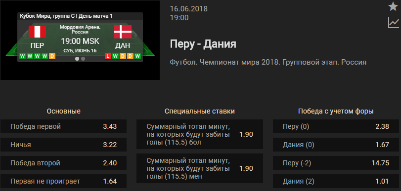 Перу - Дания. Прогноз матча Чемпионата Мира