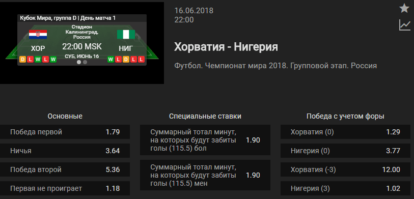 Хорватия - Нигерия. Прогноз матча Чемпионата Мира