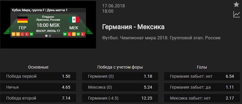 Германия – Мексика. Прогноз матча Чемпионата Мира