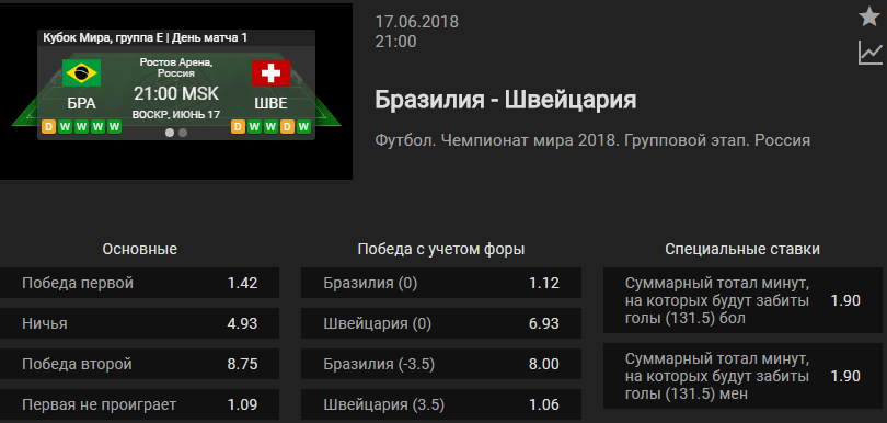 Бразилия – Швейцария. Прогноз матча Чемпионата мира (Прогноз зашел)