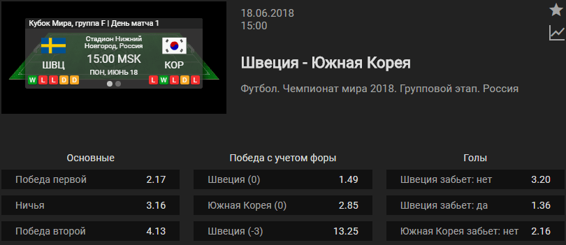 Швеция – Южная Корея. Прогноз матча Чемпионата Мира (Прогноз зашел)