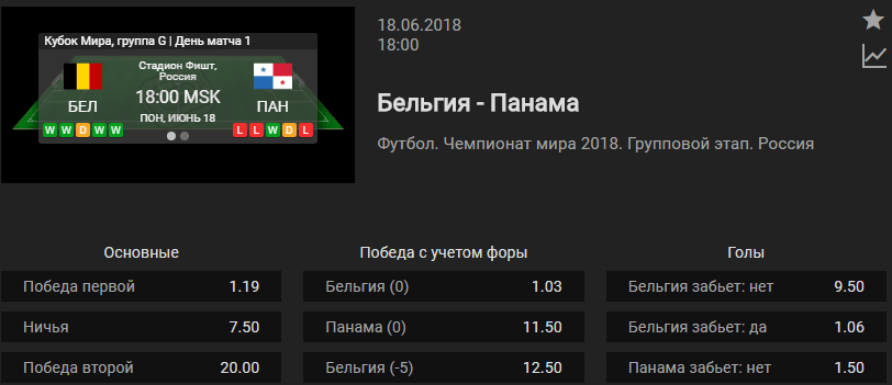 Бельгия – Панама. Прогноз матча Чемпионата Мира