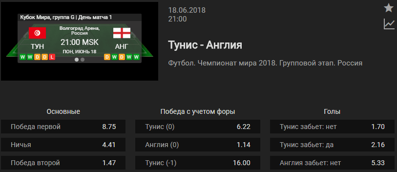 Тунис – Англия. Прогноз матча Чемпионата Мира 2018