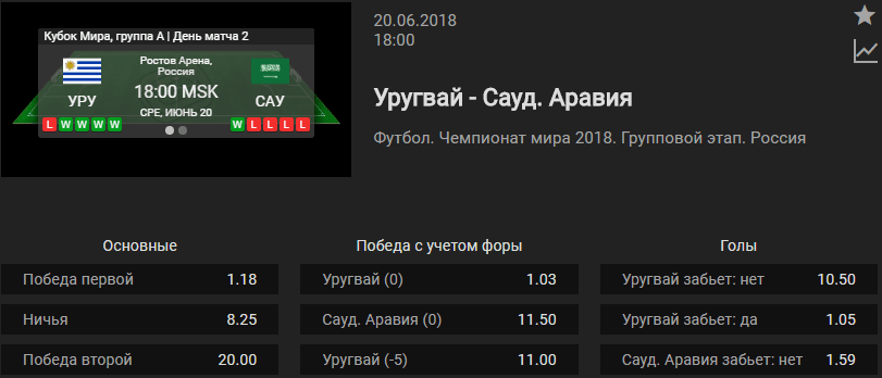 Уругвай – Саудовская Аравия. Прогноз матча ЧМ-2018