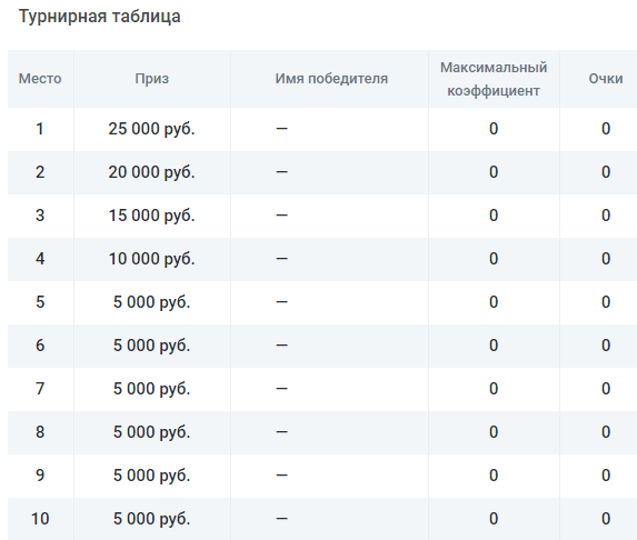 Розыгрыш 100 000 рублей в БК Леон