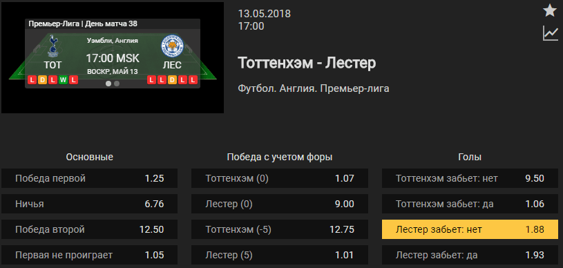 Тоттенхэм – Лестер. Прогноз матча чемпионата Англии