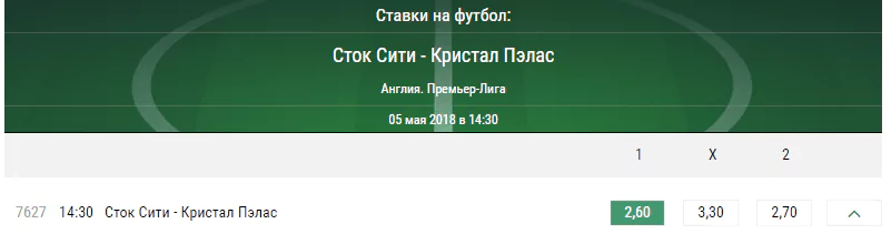 Сток Сити – Кристал Пэлас. Прогноз матча чемпионата Англии