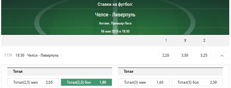 Челси – Ливерпуль. Прогноз матча чемпионата Англии