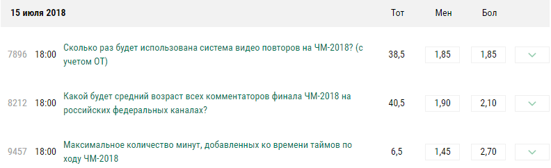 Нетипичные ставки на Чемпионат Мира 2018 в легальных БК