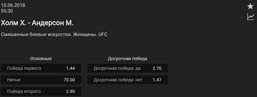 Прогноз на бой Холли Холм – Меган Андерсон