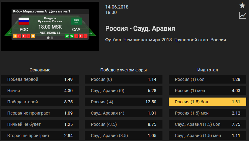 Россия – Саудовская Аравия. Прогноз матча Чемпионата Мира (Прогноз зашел)