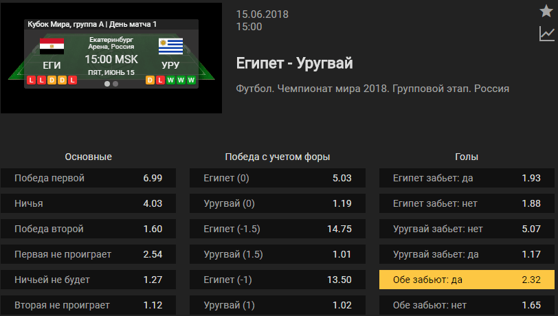 Египет - Уругвай. Прогноз матча Чемпионата Мира