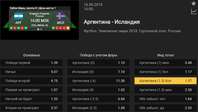 Аргентина - Исландия. Прогноз матча Чемпионата Мира