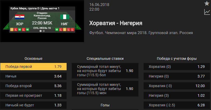 Хорватия - Нигерия. Прогноз матча Чемпионата Мира