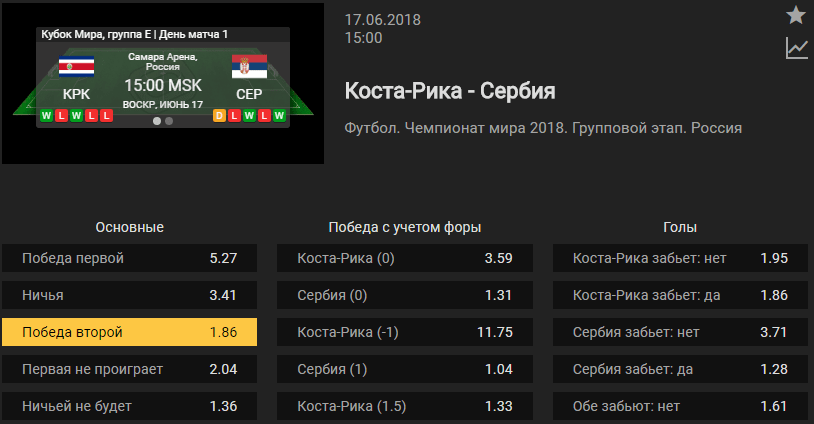 Коста-Рика - Сербия. Прогноз матча Чемпионата Мира (Прогноз зашел)