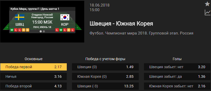 Швеция – Южная Корея. Прогноз матча Чемпионата Мира (Прогноз зашел)