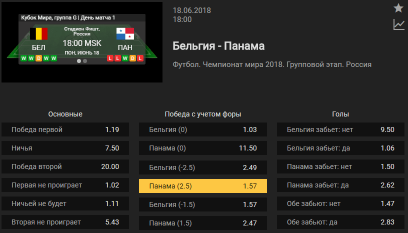 Бельгия – Панама. Прогноз матча Чемпионата Мира