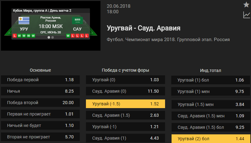 Уругвай – Саудовская Аравия. Прогноз матча ЧМ-2018