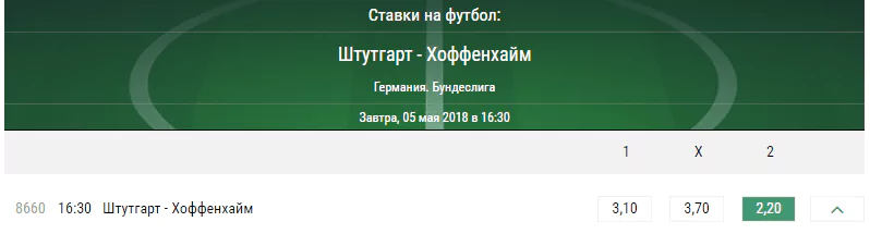 Штутгарт - Хоффенхайм. Прогноз матча чемпионата Германии