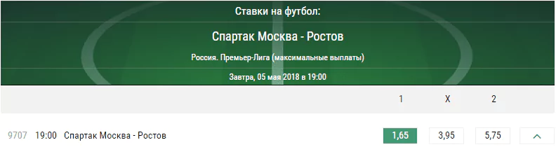 Спартак Москва – Ростов. Прогноз матча РФПЛ