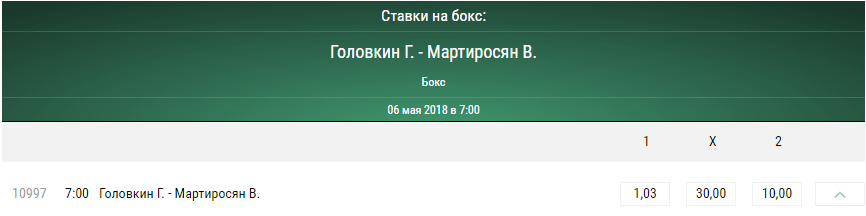 Геннадий Головкин – Ванес Мартиросян. Полное видео боя