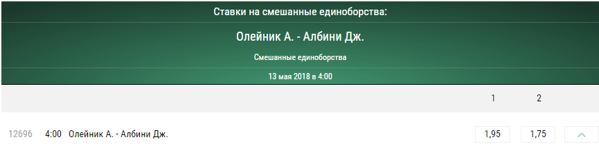 Прогноз на бой Алексей Олейник – Джуниор Албини