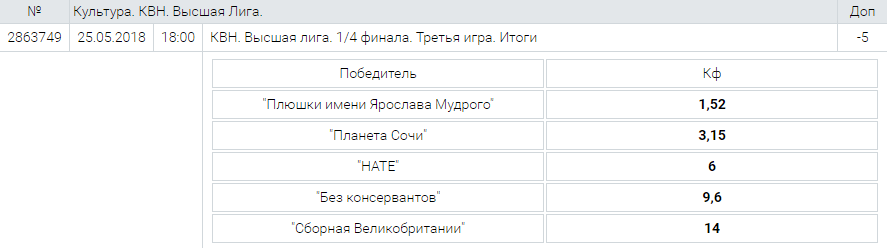 В каких легальных БК можно делать ставки на КВН?