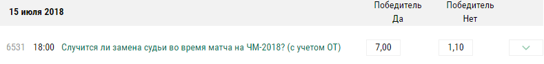 Нетипичные ставки на Чемпионат Мира 2018 в легальных БК
