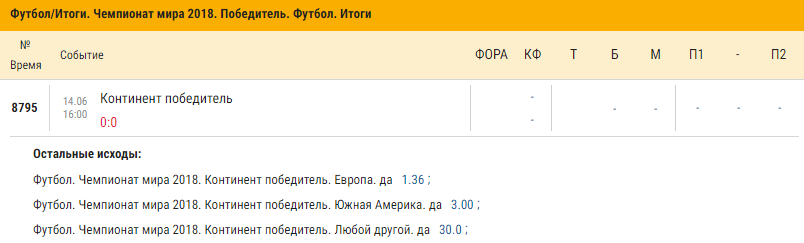 Нетипичные ставки на Чемпионат Мира 2018 в легальных БК