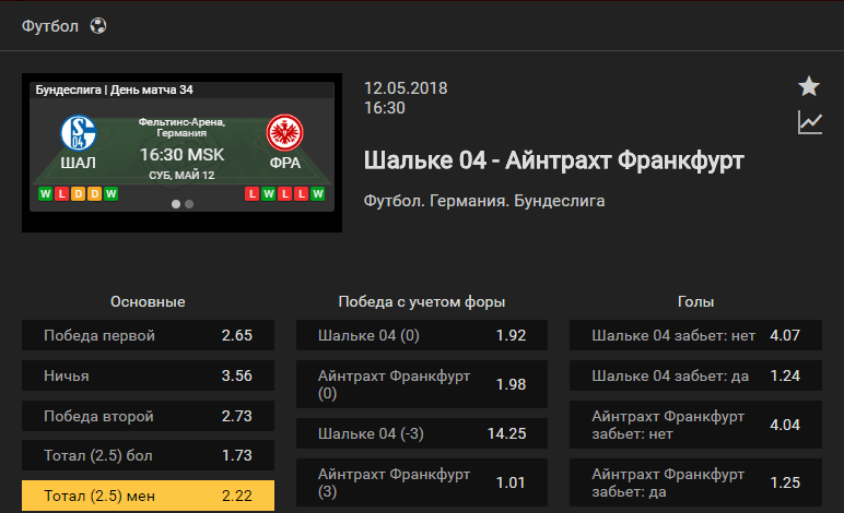 Шальке - Айнтрахт. Прогноз матча чемпионата Германии